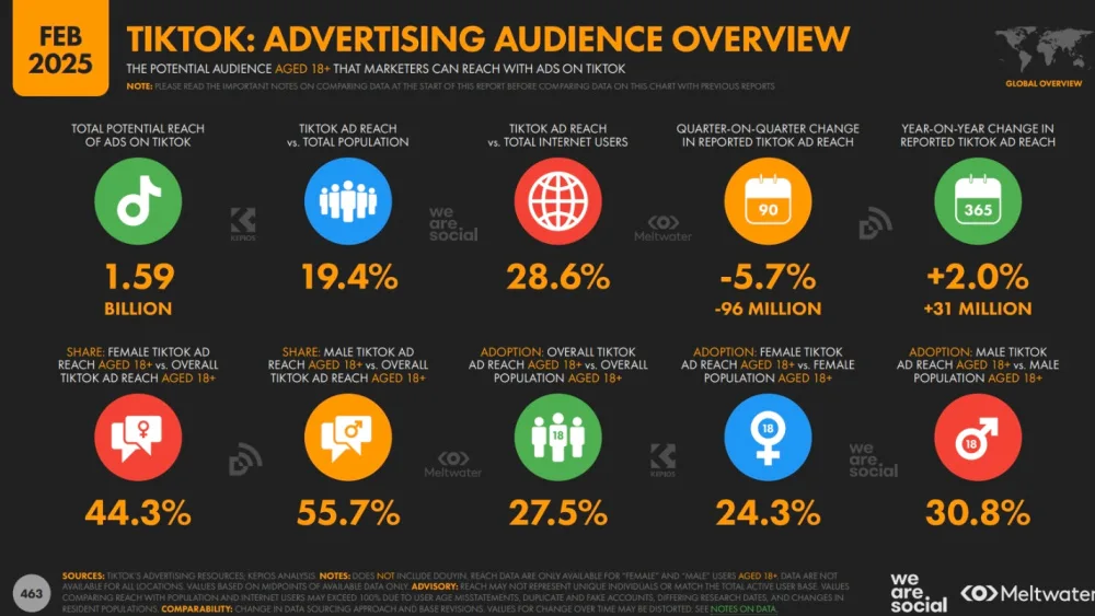 tiktok-ads