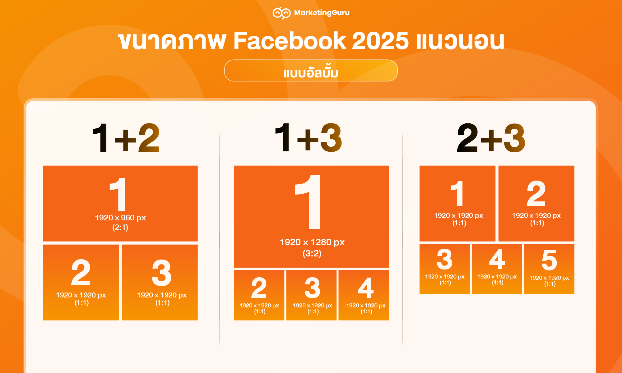 ขนาดภาพ Facebook