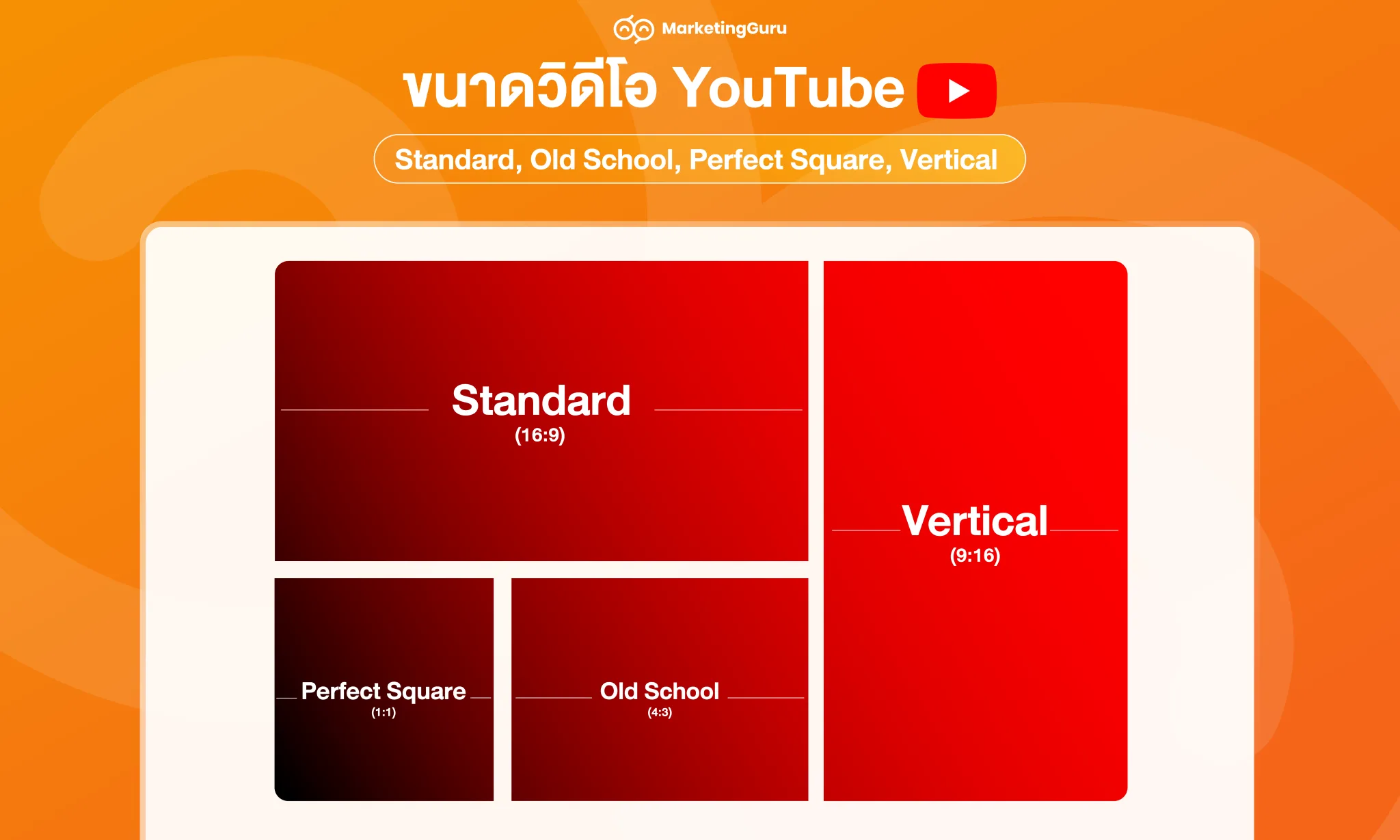 ขนาดวิดีโอ youtube