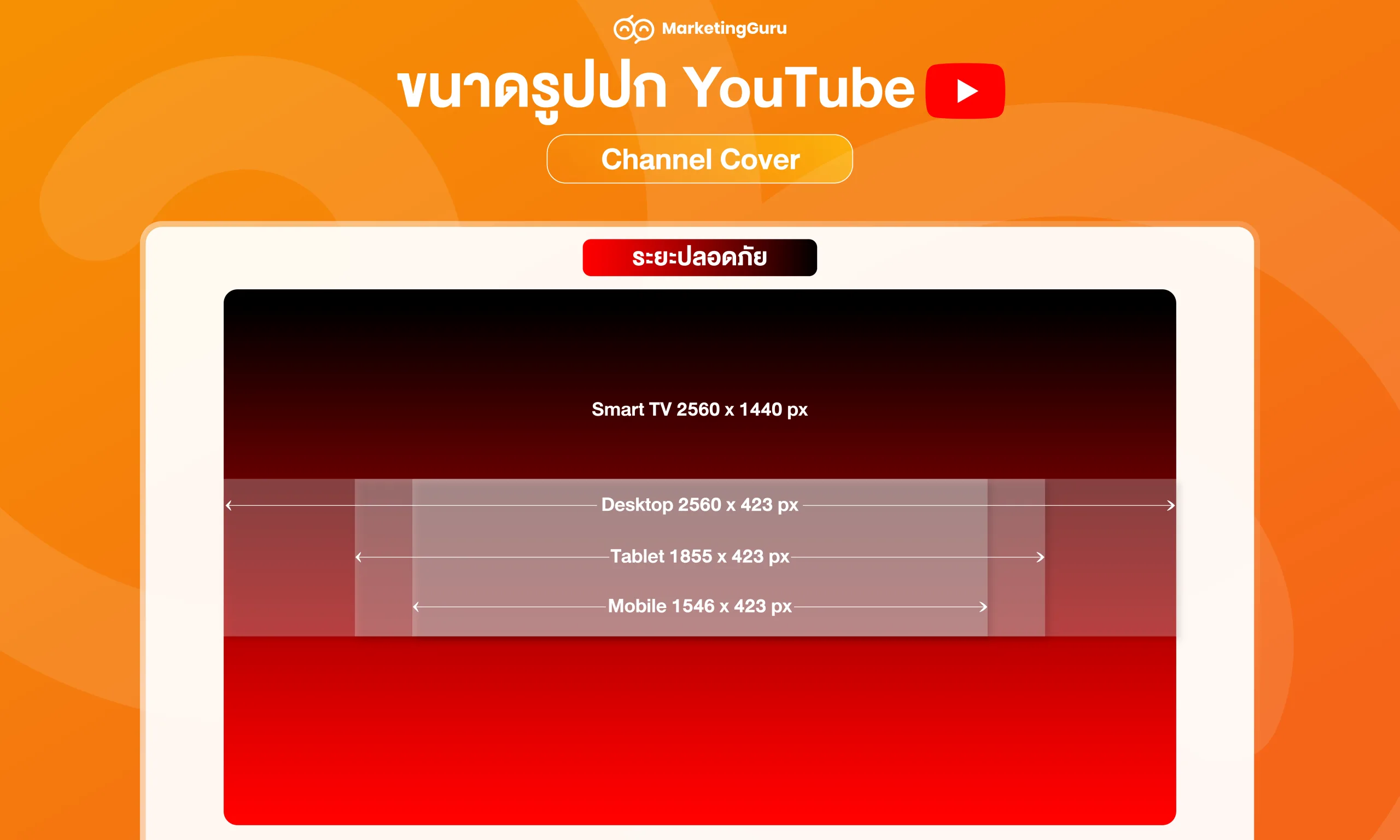 ขนาดวิดีโอ youtube