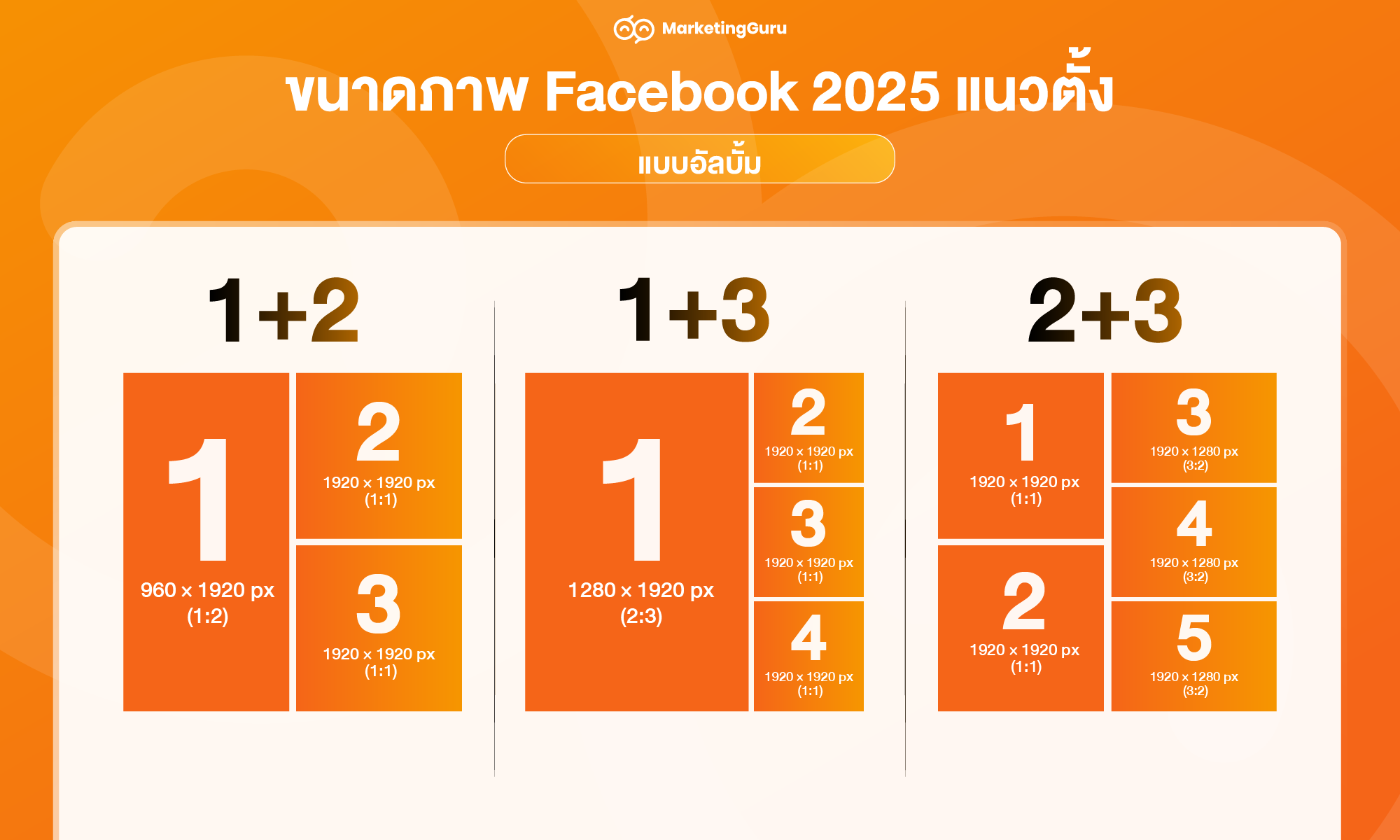 ขนาดภาพ Facebook 2025 แนวตั้ง